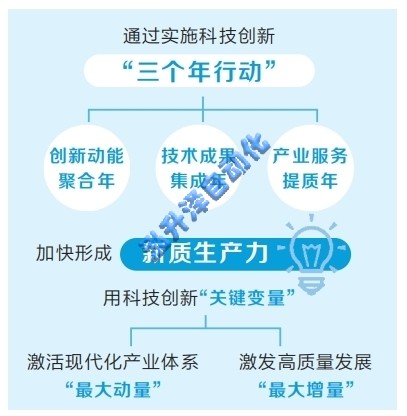 加快形成新质出产力 河南科技创新指标上新了(图1)