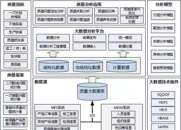 智能工厂规划的十大主题身分(图1)