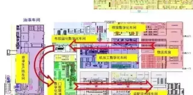 智能工厂规划的十大主题身分(图3)