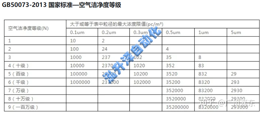 无尘车间的尺度(图1)